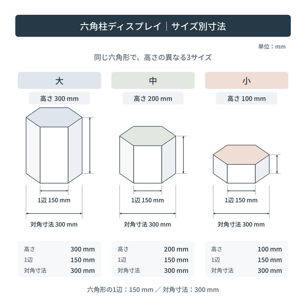 六角柱型紙製什器3台のサイズ別寸法図。幅780mm・奥行300mm・高さ300mm｜紙製什器ドットコム